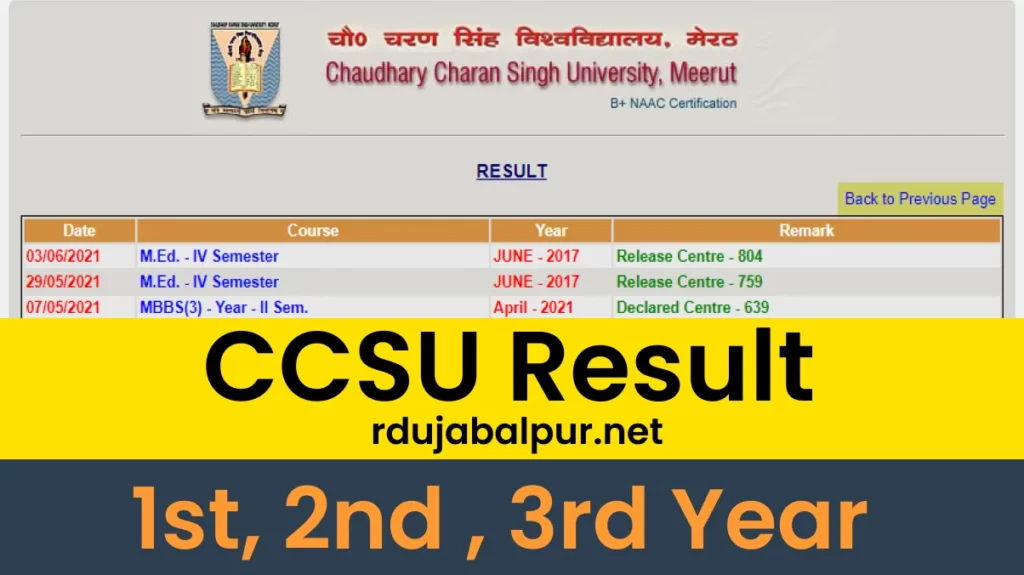 CCSU Result 2022