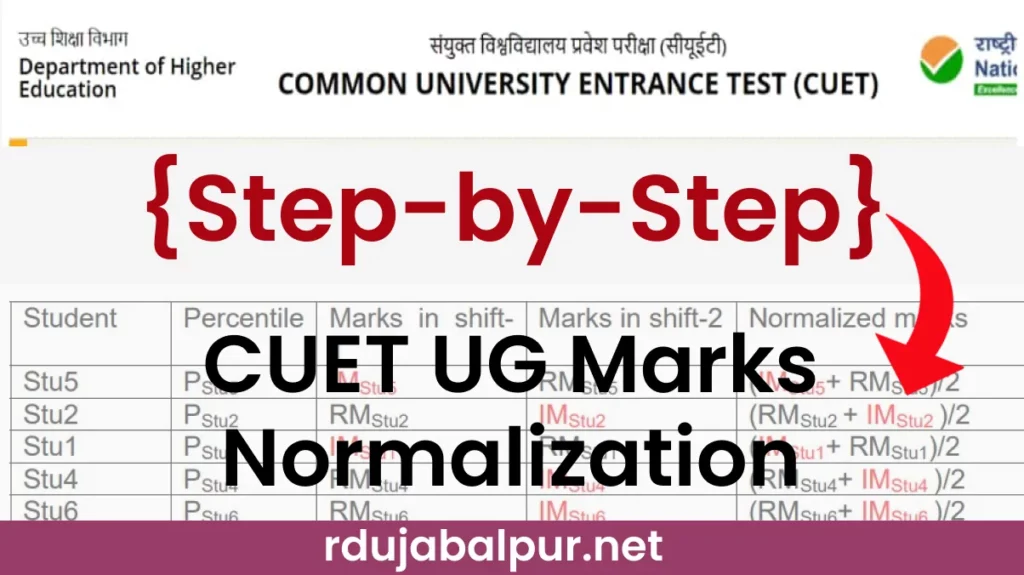 CUET UG Marks Normalization